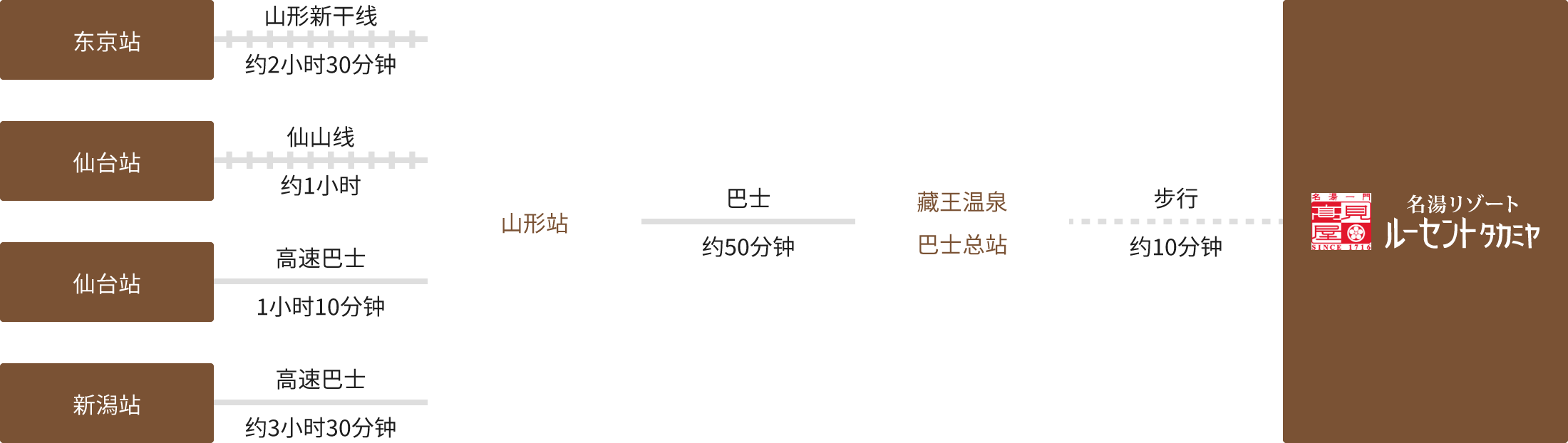 乘坐公共交通工具的游客