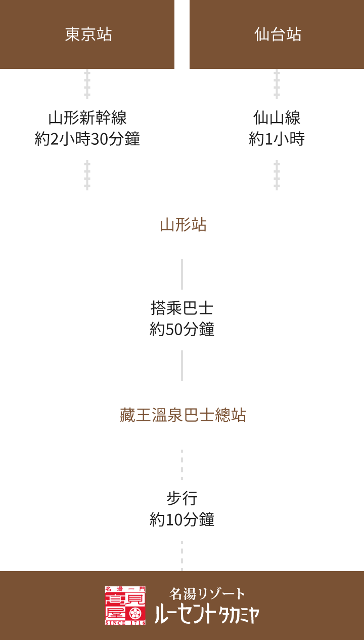 搭乘公共交通工具抵達的賓客
