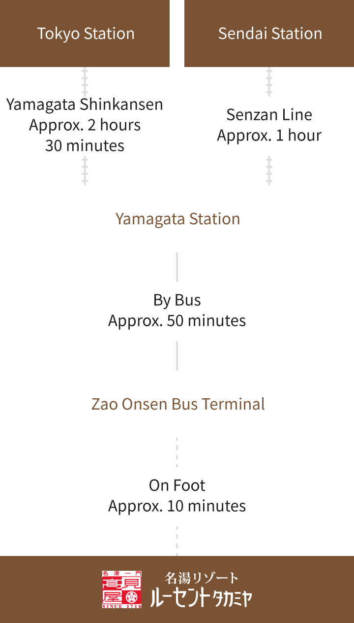 For visitors arriving by public transportation