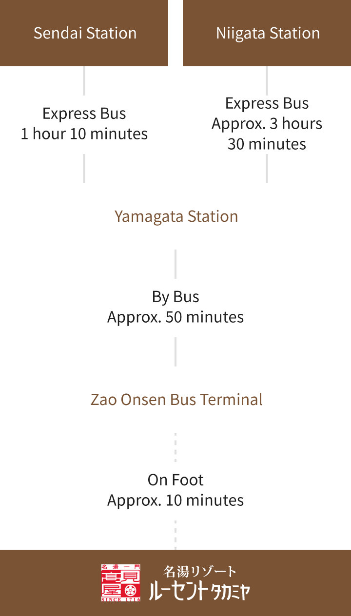 For visitors arriving by public transportation
