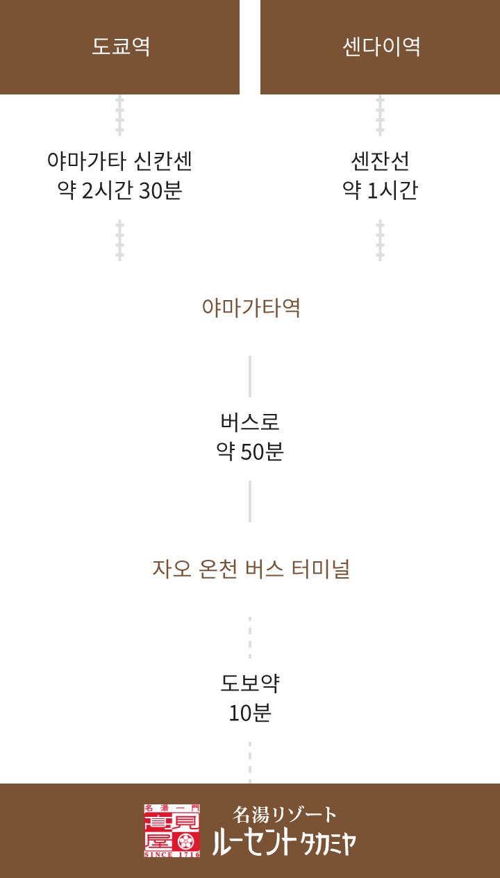 공공 교통 수단을 이용하시는 고객