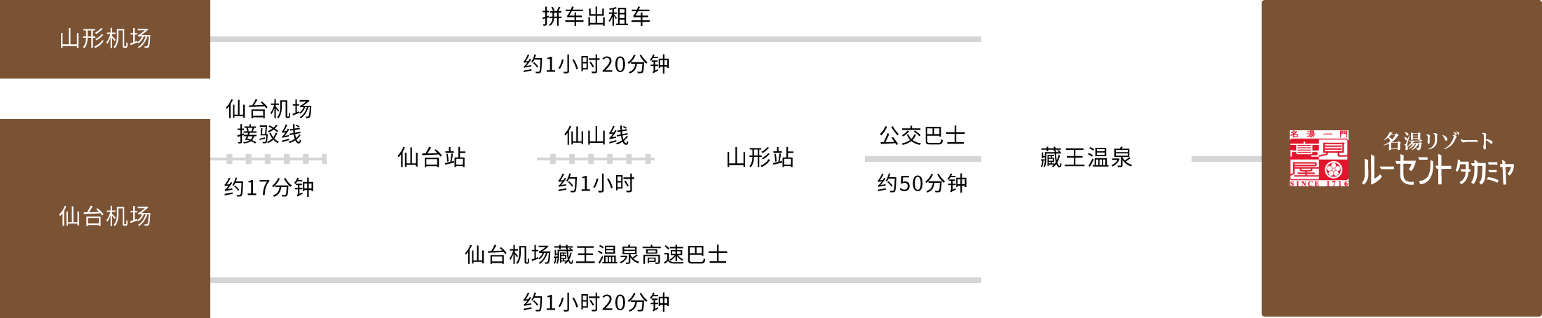 乘坐飞机的游客